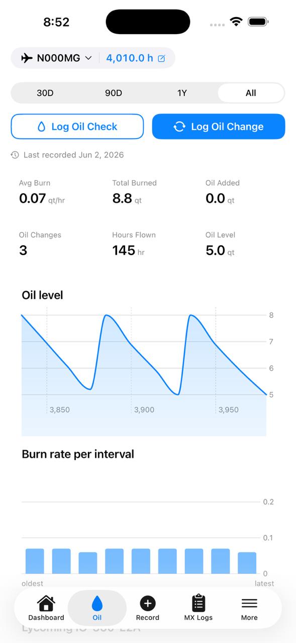 Maggneto Oil tab showing burn rate, oil level trend, and per-interval consumption for a piston aircraft